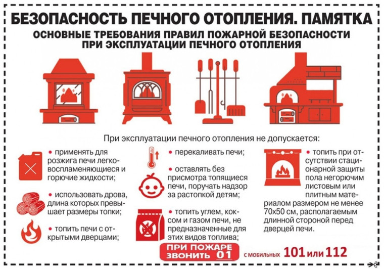 Памятка для родителей по пожарной безопасности.